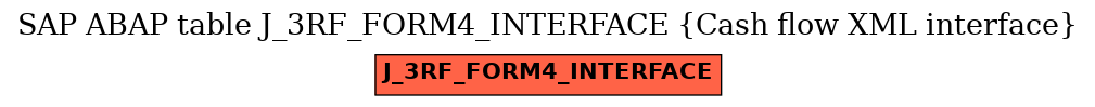 E-R Diagram for table J_3RF_FORM4_INTERFACE (Cash flow XML interface)
