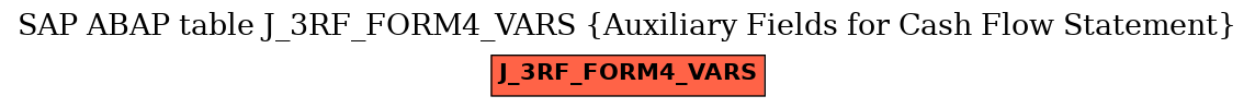 E-R Diagram for table J_3RF_FORM4_VARS (Auxiliary Fields for Cash Flow Statement)