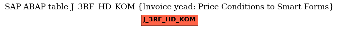 E-R Diagram for table J_3RF_HD_KOM (Invoice yead: Price Conditions to Smart Forms)