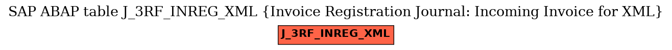 E-R Diagram for table J_3RF_INREG_XML (Invoice Registration Journal: Incoming Invoice for XML)