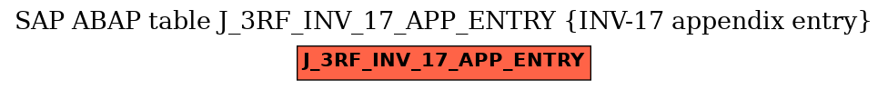 E-R Diagram for table J_3RF_INV_17_APP_ENTRY (INV-17 appendix entry)