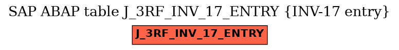 E-R Diagram for table J_3RF_INV_17_ENTRY (INV-17 entry)