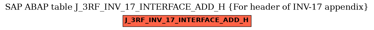 E-R Diagram for table J_3RF_INV_17_INTERFACE_ADD_H (For header of INV-17 appendix)