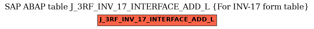 E-R Diagram for table J_3RF_INV_17_INTERFACE_ADD_L (For INV-17 form table)