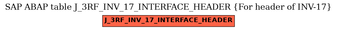 E-R Diagram for table J_3RF_INV_17_INTERFACE_HEADER (For header of INV-17)