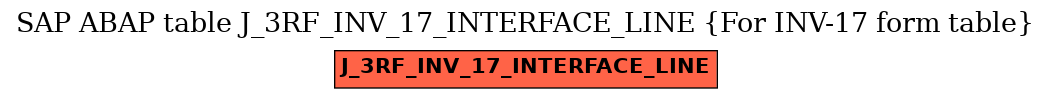 E-R Diagram for table J_3RF_INV_17_INTERFACE_LINE (For INV-17 form table)