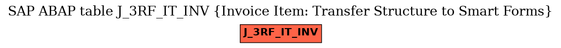 E-R Diagram for table J_3RF_IT_INV (Invoice Item: Transfer Structure to Smart Forms)