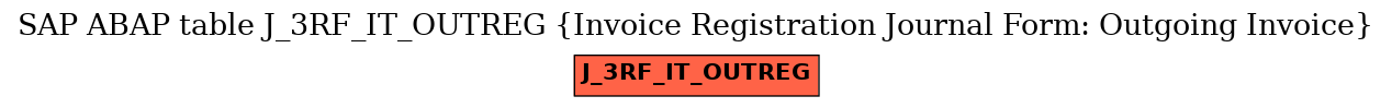 E-R Diagram for table J_3RF_IT_OUTREG (Invoice Registration Journal Form: Outgoing Invoice)