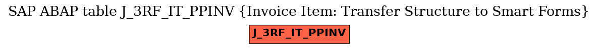 E-R Diagram for table J_3RF_IT_PPINV (Invoice Item: Transfer Structure to Smart Forms)