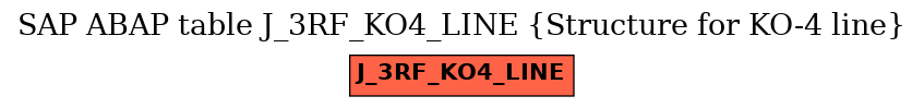E-R Diagram for table J_3RF_KO4_LINE (Structure for KO-4 line)