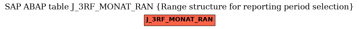 E-R Diagram for table J_3RF_MONAT_RAN (Range structure for reporting period selection)