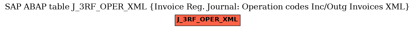 E-R Diagram for table J_3RF_OPER_XML (Invoice Reg. Journal: Operation codes Inc/Outg Invoices XML)