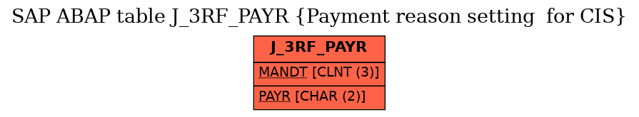 E-R Diagram for table J_3RF_PAYR (Payment reason setting  for CIS)