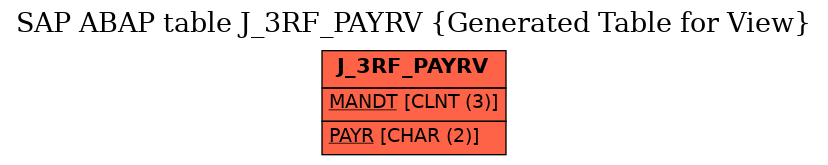 E-R Diagram for table J_3RF_PAYRV (Generated Table for View)