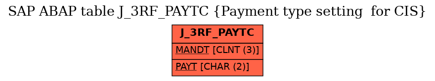 E-R Diagram for table J_3RF_PAYTC (Payment type setting  for CIS)