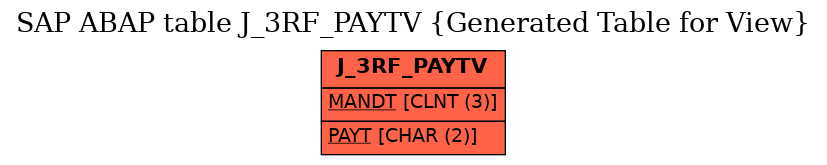 E-R Diagram for table J_3RF_PAYTV (Generated Table for View)