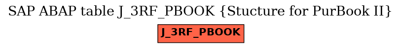 E-R Diagram for table J_3RF_PBOOK (Stucture for PurBook II)