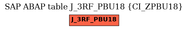 E-R Diagram for table J_3RF_PBU18 (CI_ZPBU18)