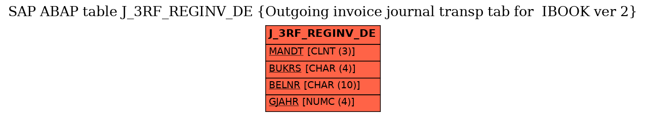 E-R Diagram for table J_3RF_REGINV_DE (Outgoing invoice journal transp tab for  IBOOK ver 2)