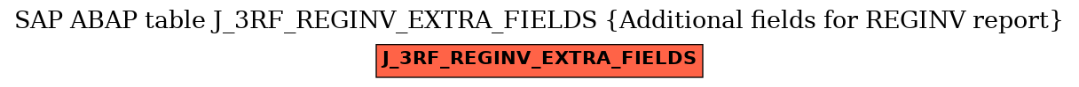 E-R Diagram for table J_3RF_REGINV_EXTRA_FIELDS (Additional fields for REGINV report)
