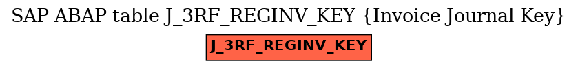 E-R Diagram for table J_3RF_REGINV_KEY (Invoice Journal Key)