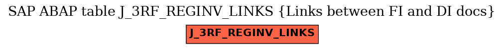 E-R Diagram for table J_3RF_REGINV_LINKS (Links between FI and DI docs)