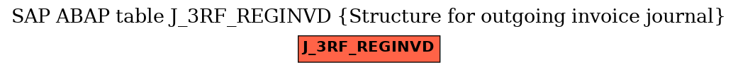 E-R Diagram for table J_3RF_REGINVD (Structure for outgoing invoice journal)