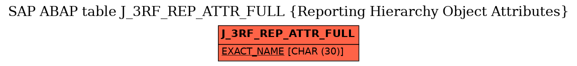 E-R Diagram for table J_3RF_REP_ATTR_FULL (Reporting Hierarchy Object Attributes)