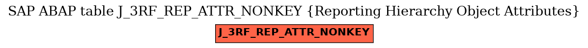 E-R Diagram for table J_3RF_REP_ATTR_NONKEY (Reporting Hierarchy Object Attributes)