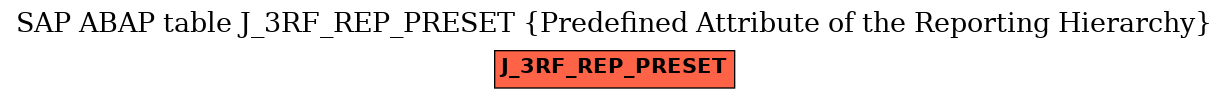 E-R Diagram for table J_3RF_REP_PRESET (Predefined Attribute of the Reporting Hierarchy)