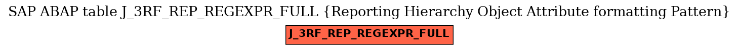 E-R Diagram for table J_3RF_REP_REGEXPR_FULL (Reporting Hierarchy Object Attribute formatting Pattern)