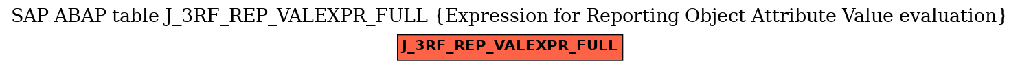 E-R Diagram for table J_3RF_REP_VALEXPR_FULL (Expression for Reporting Object Attribute Value evaluation)