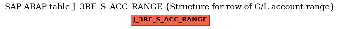 E-R Diagram for table J_3RF_S_ACC_RANGE (Structure for row of G/L account range)