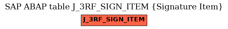 E-R Diagram for table J_3RF_SIGN_ITEM (Signature Item)