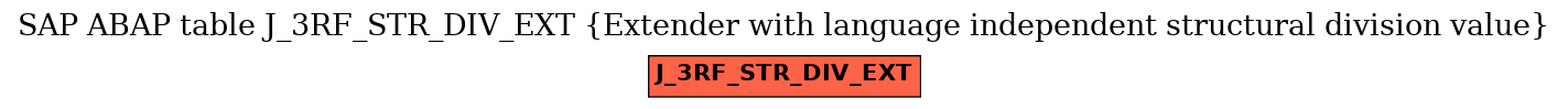 E-R Diagram for table J_3RF_STR_DIV_EXT (Extender with language independent structural division value)