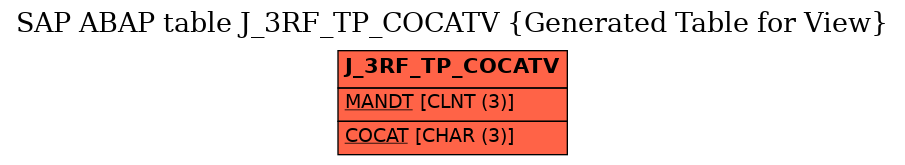 E-R Diagram for table J_3RF_TP_COCATV (Generated Table for View)