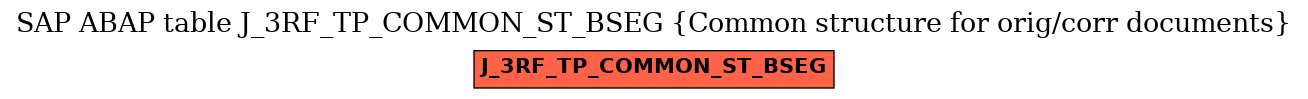 E-R Diagram for table J_3RF_TP_COMMON_ST_BSEG (Common structure for orig/corr documents)
