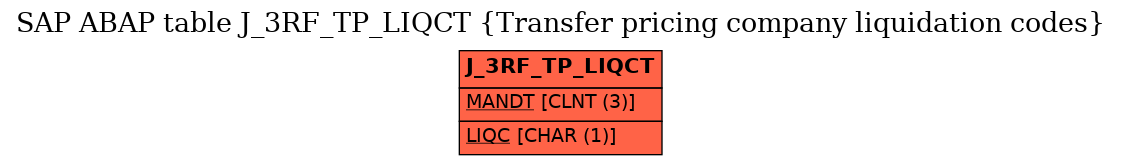 E-R Diagram for table J_3RF_TP_LIQCT (Transfer pricing company liquidation codes)