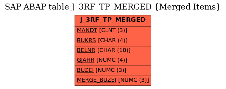 E-R Diagram for table J_3RF_TP_MERGED (Merged Items)