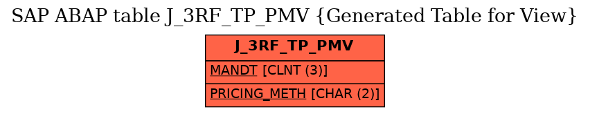 E-R Diagram for table J_3RF_TP_PMV (Generated Table for View)