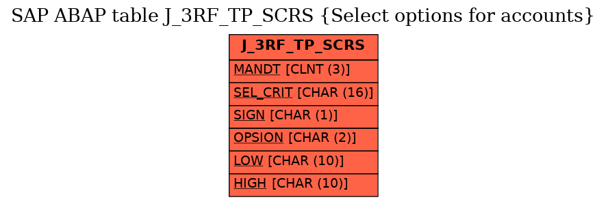 E-R Diagram for table J_3RF_TP_SCRS (Select options for accounts)