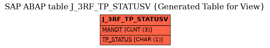 E-R Diagram for table J_3RF_TP_STATUSV (Generated Table for View)