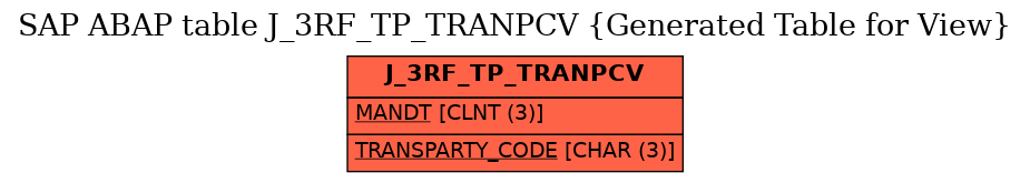 E-R Diagram for table J_3RF_TP_TRANPCV (Generated Table for View)