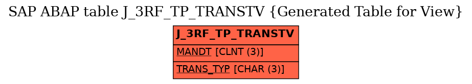 E-R Diagram for table J_3RF_TP_TRANSTV (Generated Table for View)