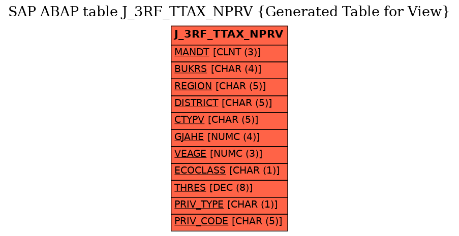 E-R Diagram for table J_3RF_TTAX_NPRV (Generated Table for View)