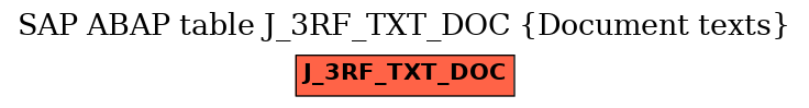 E-R Diagram for table J_3RF_TXT_DOC (Document texts)