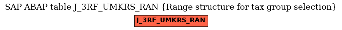 E-R Diagram for table J_3RF_UMKRS_RAN (Range structure for tax group selection)