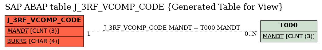 E-R Diagram for table J_3RF_VCOMP_CODE (Generated Table for View)