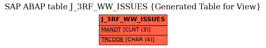 E-R Diagram for table J_3RF_WW_ISSUES (Generated Table for View)