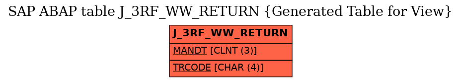 E-R Diagram for table J_3RF_WW_RETURN (Generated Table for View)